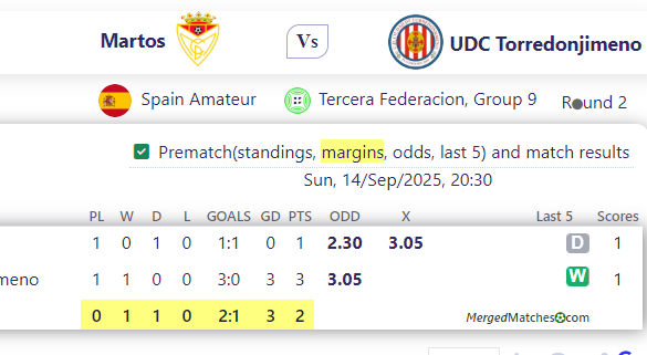 Martos Vs UDC Torredonjimeno screenshot