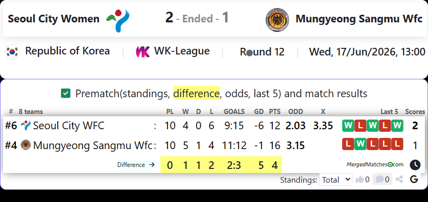 Seoul City WFC Vs Mungyeong Sangmu Wfc screenshot