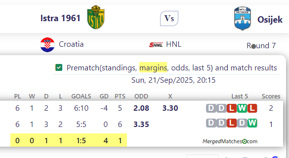 Istra 1961 Vs Osijek screenshot