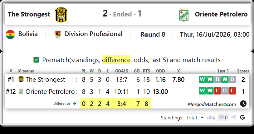 The Strongest Vs Oriente Petrolero screenshot