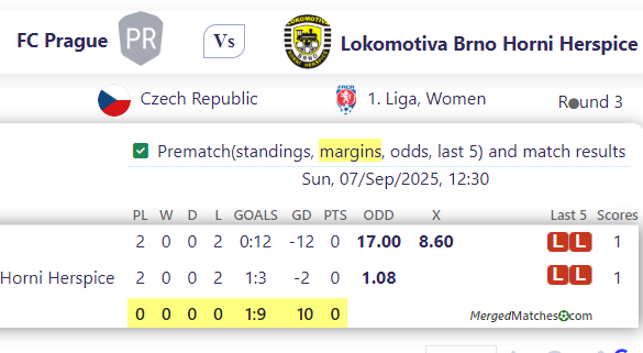 FC Prague Vs Lokomotiva Brno Horni Herspice screenshot
