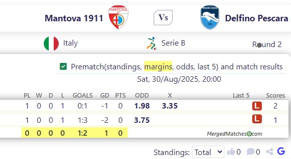 Mantova 1911 Vs Delfino Pescara screenshot