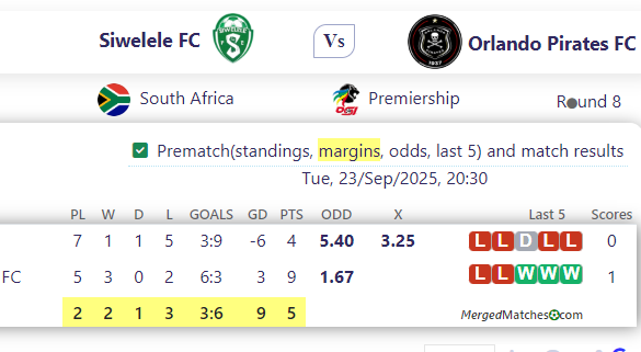 Siwelele FC Vs Orlando Pirates FC screenshot