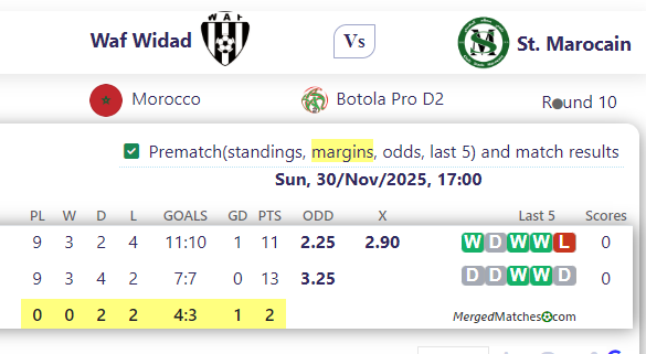 Waf Widad Vs St. Marocain screenshot