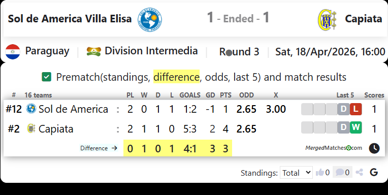 Sol de America Villa Elisa Vs Capiata screenshot