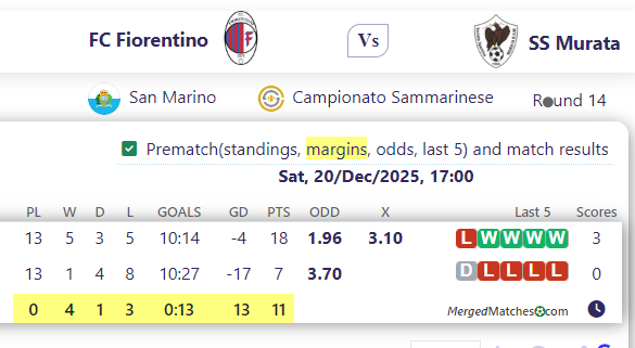 FC Fiorentino Vs SS Murata screenshot