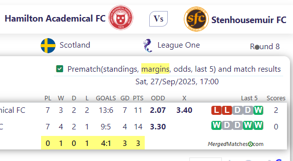 Hamilton Academical FC Vs Stenhousemuir FC screenshot