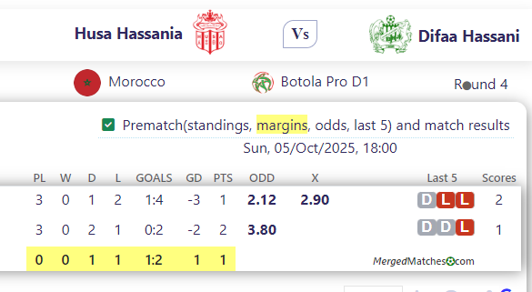 Husa Hassania Vs Difaa Hassani screenshot