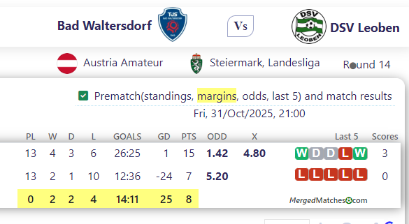 Bad Waltersdorf Vs DSV Leoben screenshot