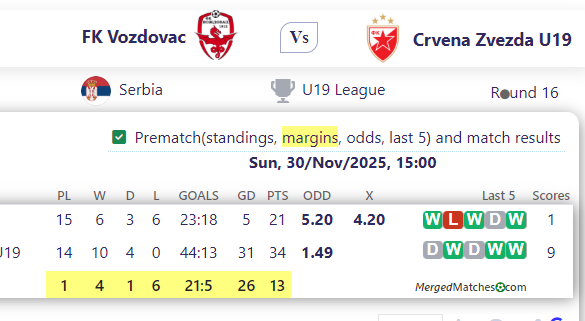 FK Vozdovac Vs Crvena Zvezda U19 screenshot
