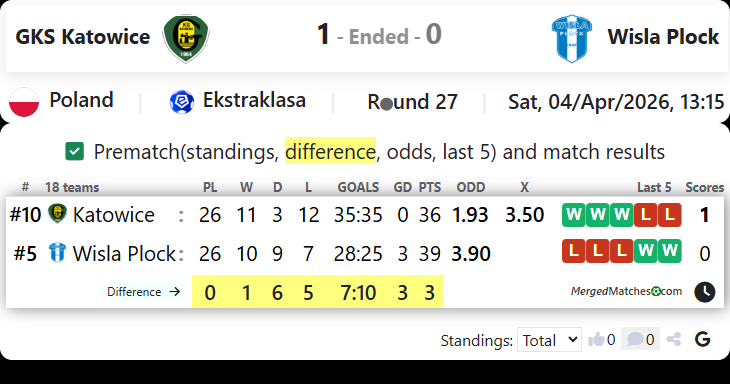 GKS Katowice Vs Wisla Plock screenshot