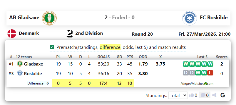 AB Gladsaxe Vs FC Roskilde screenshot