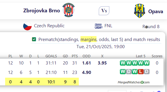 Zbrojovka Brno Vs Opava screenshot