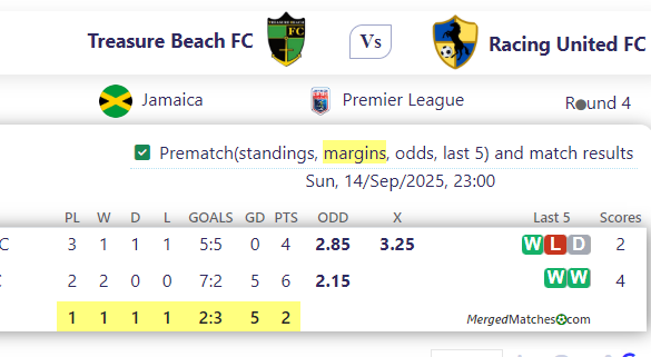 Treasure Beach FC Vs Racing United FC screenshot