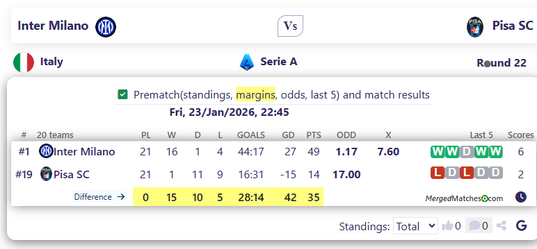 Inter Milano Vs Pisa SC screenshot