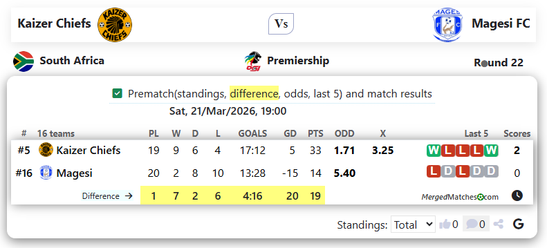 Kaizer Chiefs Vs Magesi FC screenshot