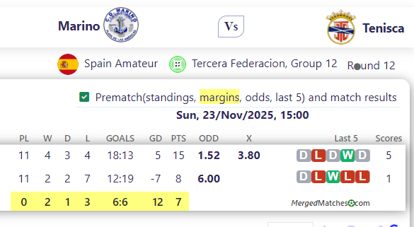 Marino Vs Tenisca screenshot