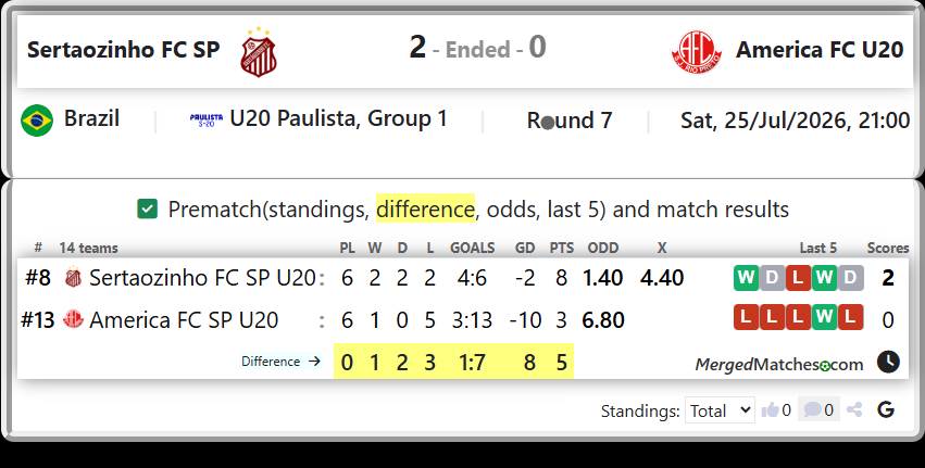 Sertaozinho FC SP U20 Vs America FC SP U20 screenshot