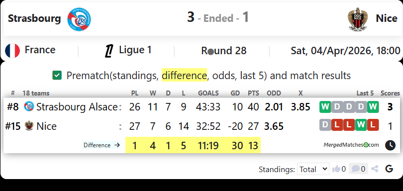 Strasbourg Vs Nice screenshot