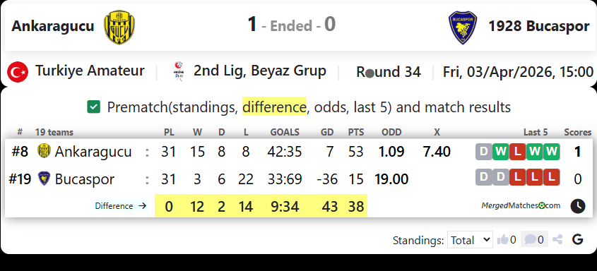 Ankaragucu Vs 1928 Bucaspor screenshot