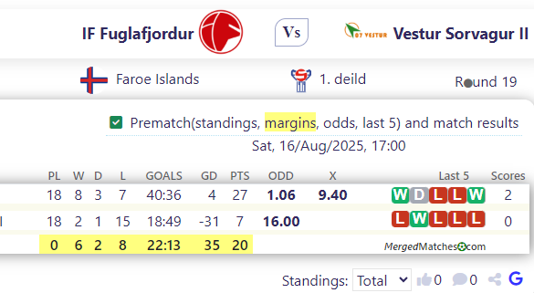 IF Fuglafjordur Vs Vestur Sorvagur II screenshot