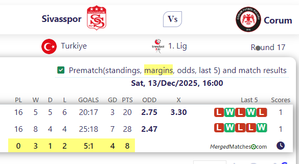 Sivasspor Vs Corum screenshot