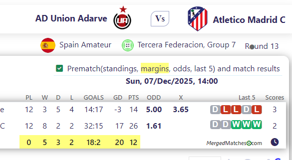 AD Union Adarve Vs Atletico Madrid C screenshot