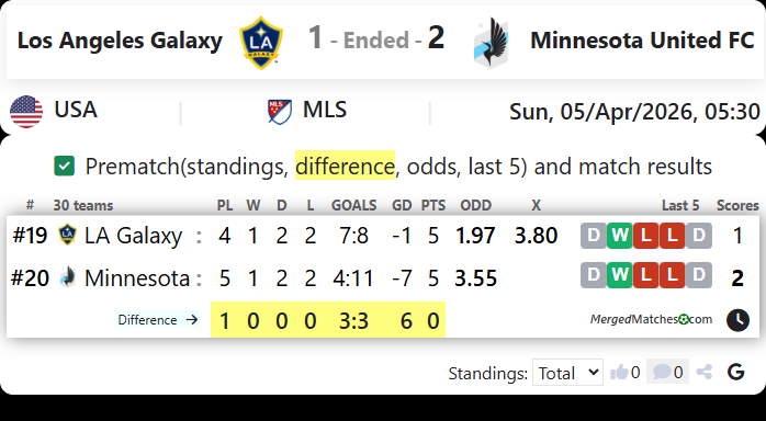 Los Angeles Galaxy Vs Minnesota United FC screenshot