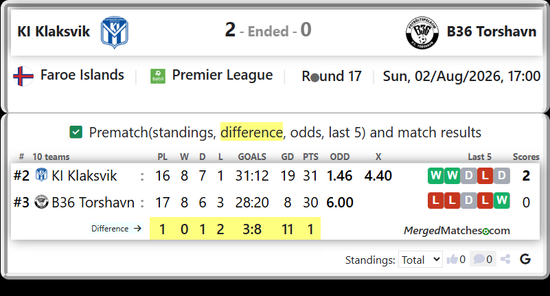 KI Klaksvik Vs B36 Torshavn screenshot