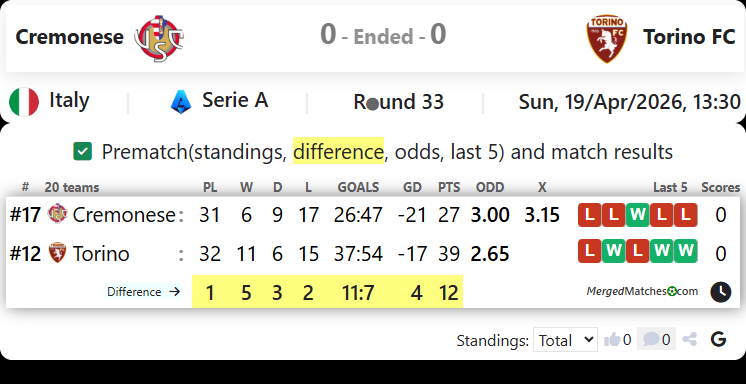 Cremonese Vs Torino FC screenshot