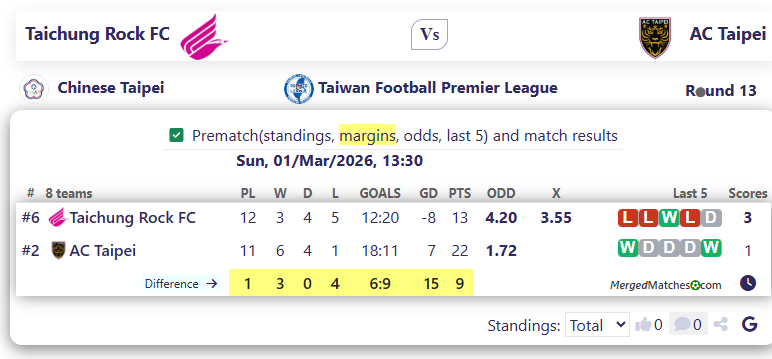Taichung Rock FC Vs AC Taipei screenshot