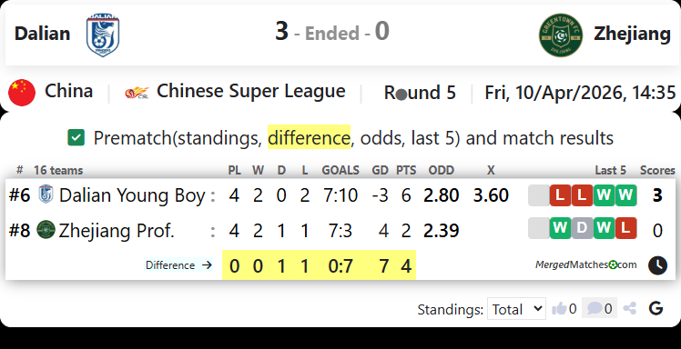 Dalian Vs Zhejiang screenshot