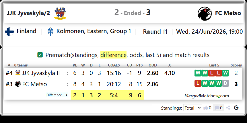 JJK Jyvaskyla II Vs FC Metso screenshot