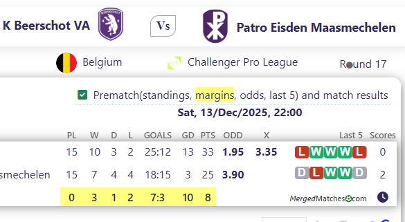 K Beerschot VA Vs Patro Eisden Maasmechelen screenshot