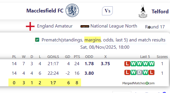 Macclesfield FC Vs AFC Telford United screenshot