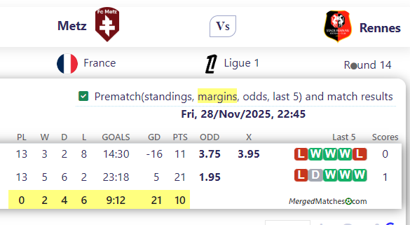 Metz Vs Rennes screenshot