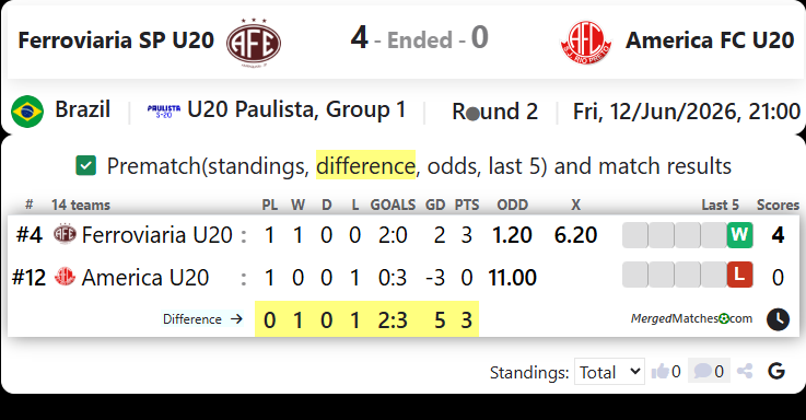 Ferroviaria SP Vs America FC SP screenshot