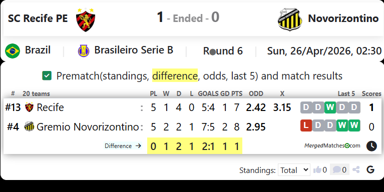 SC Recife PE Vs Novorizontino screenshot