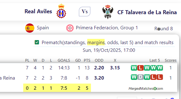 Real Aviles Vs CF Talavera de La Reina screenshot