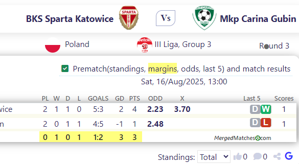 BKS Sparta Katowice Vs Mkp Carina Gubin screenshot