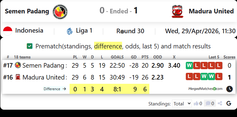Semen Padang Vs Madura United screenshot