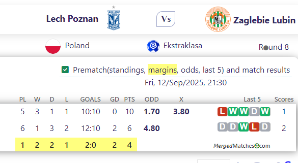 Lech Poznan Vs Zaglebie Lubin screenshot