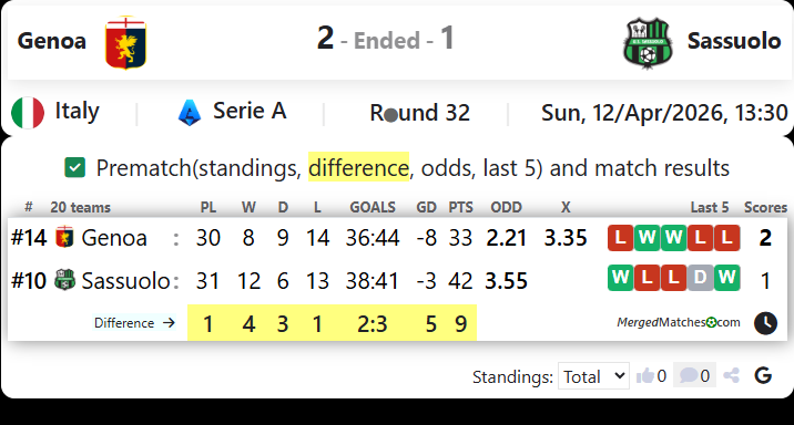 Genoa Vs Sassuolo screenshot