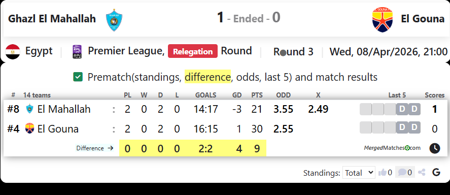 Ghazl El Mahallah Vs El Gouna screenshot