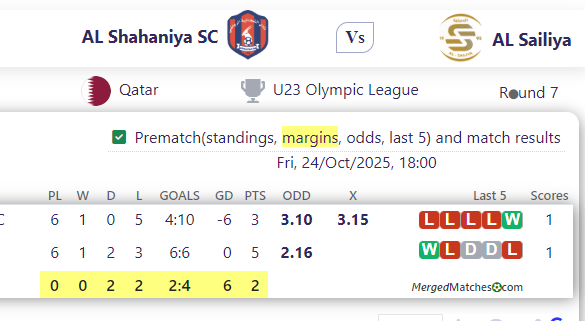 AL Shahaniya SC Vs AL Sailiya screenshot