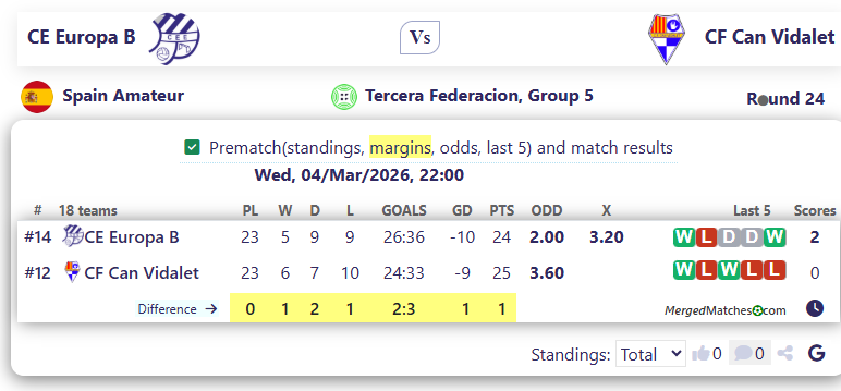CE Europa B Vs CF Can Vidalet screenshot
