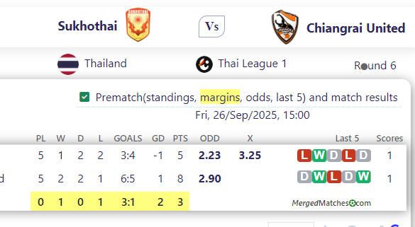 Sukhothai Vs Chiangrai United screenshot