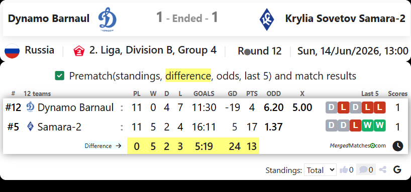 FC Dynamo Barnaul Vs FC Krylia Sovetov Samara-2 screenshot