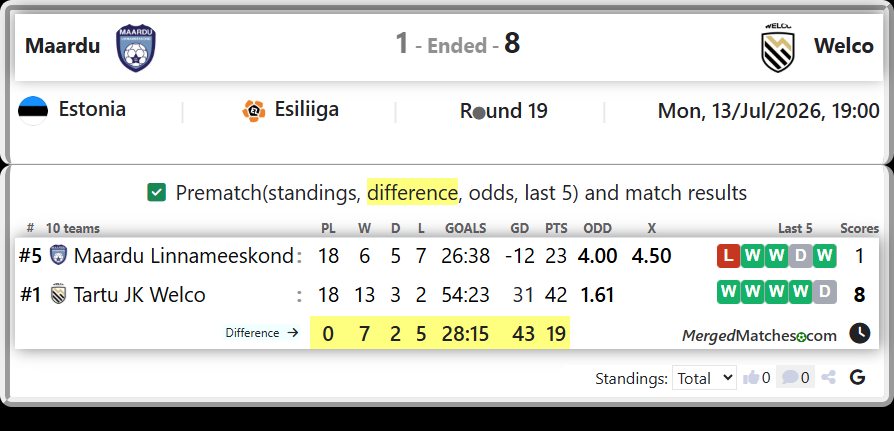 Maardu Linnameeskond Vs Tartu JK Welco screenshot