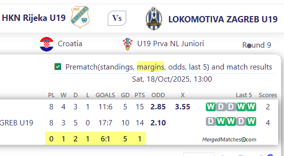 HKN Rijeka U19 Vs LOKOMOTIVA ZAGREB U19 screenshot